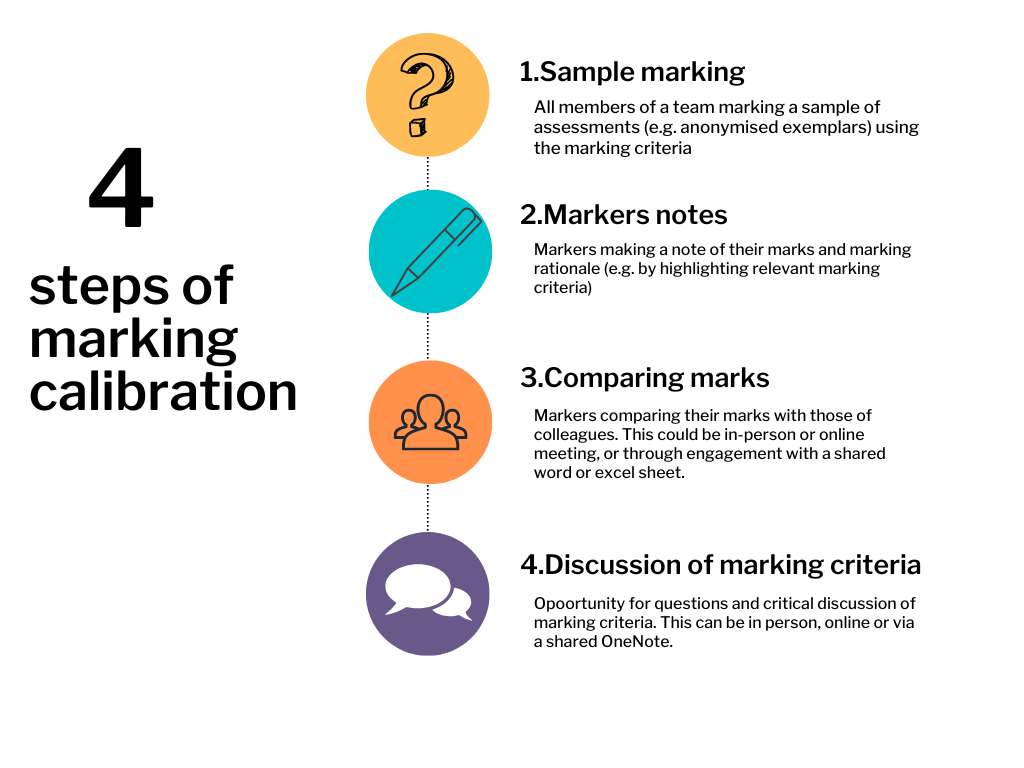 4 steps of marking calibration