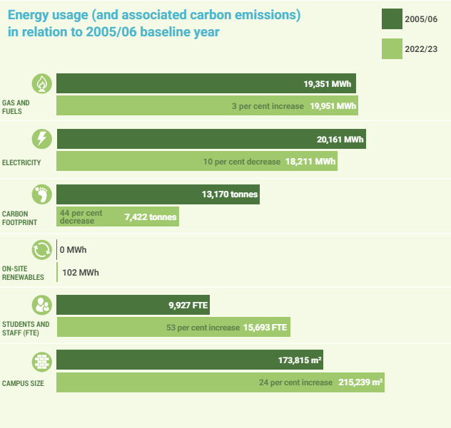 Energy Usage Graph